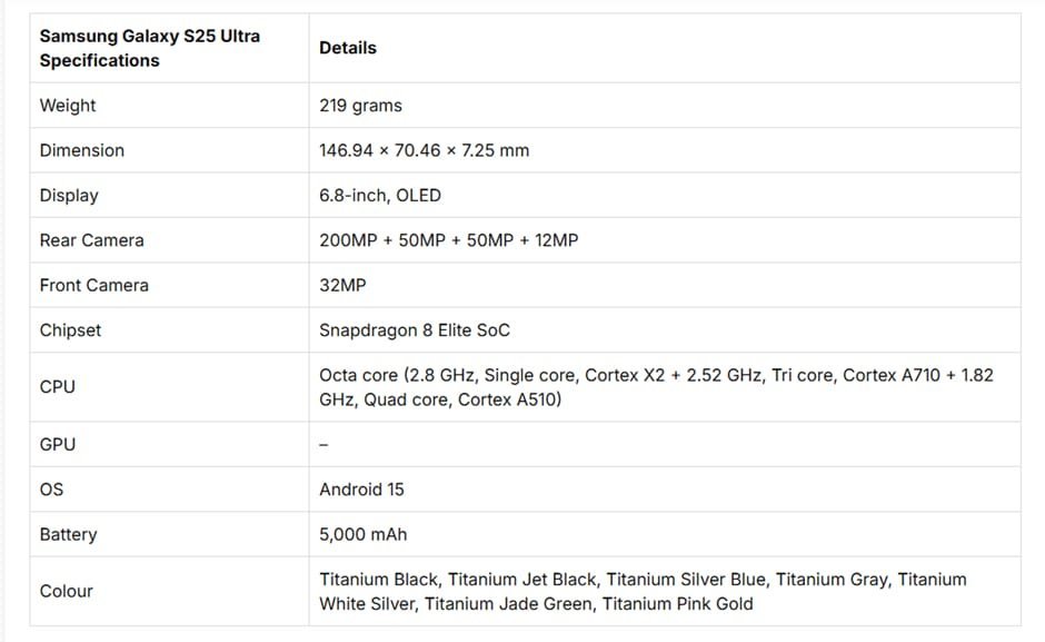 Samsung Galaxy S25 Ultra